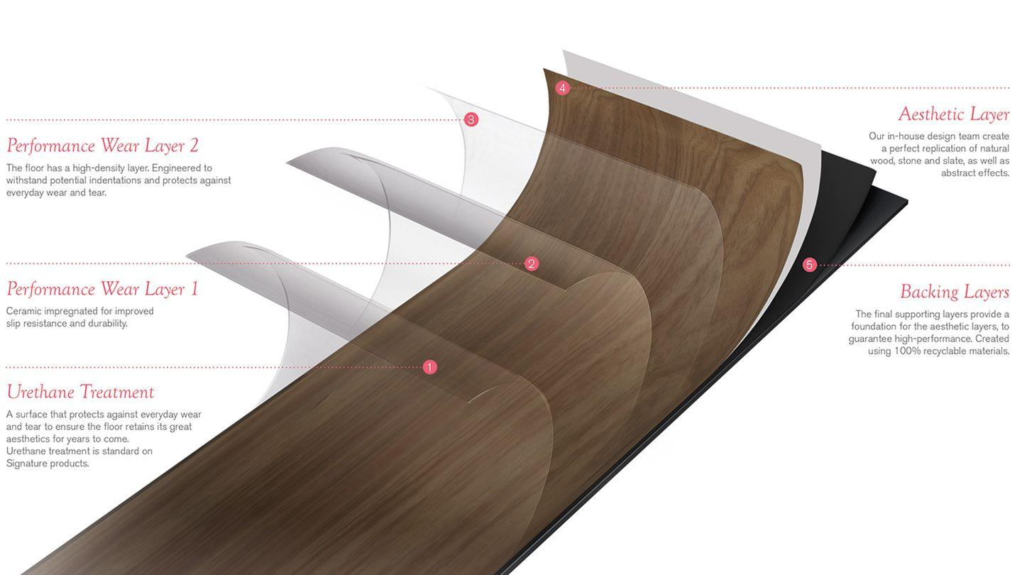 Karndean vs. Amtico – Which Luxury Vinyl Flooring Is Better? - Koti Homes